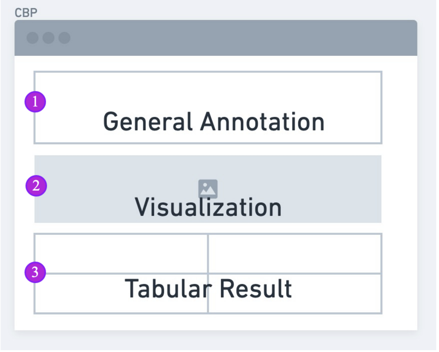 Results layout