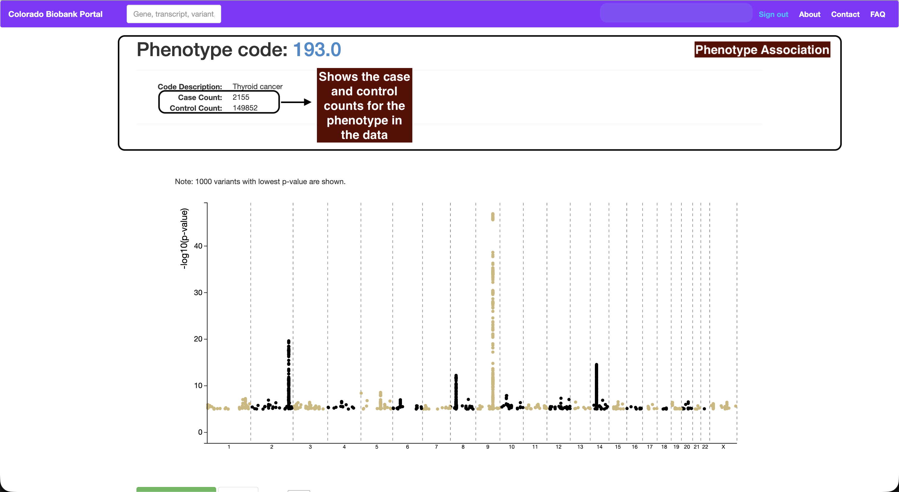 Phenotype annotation with case and control counts
