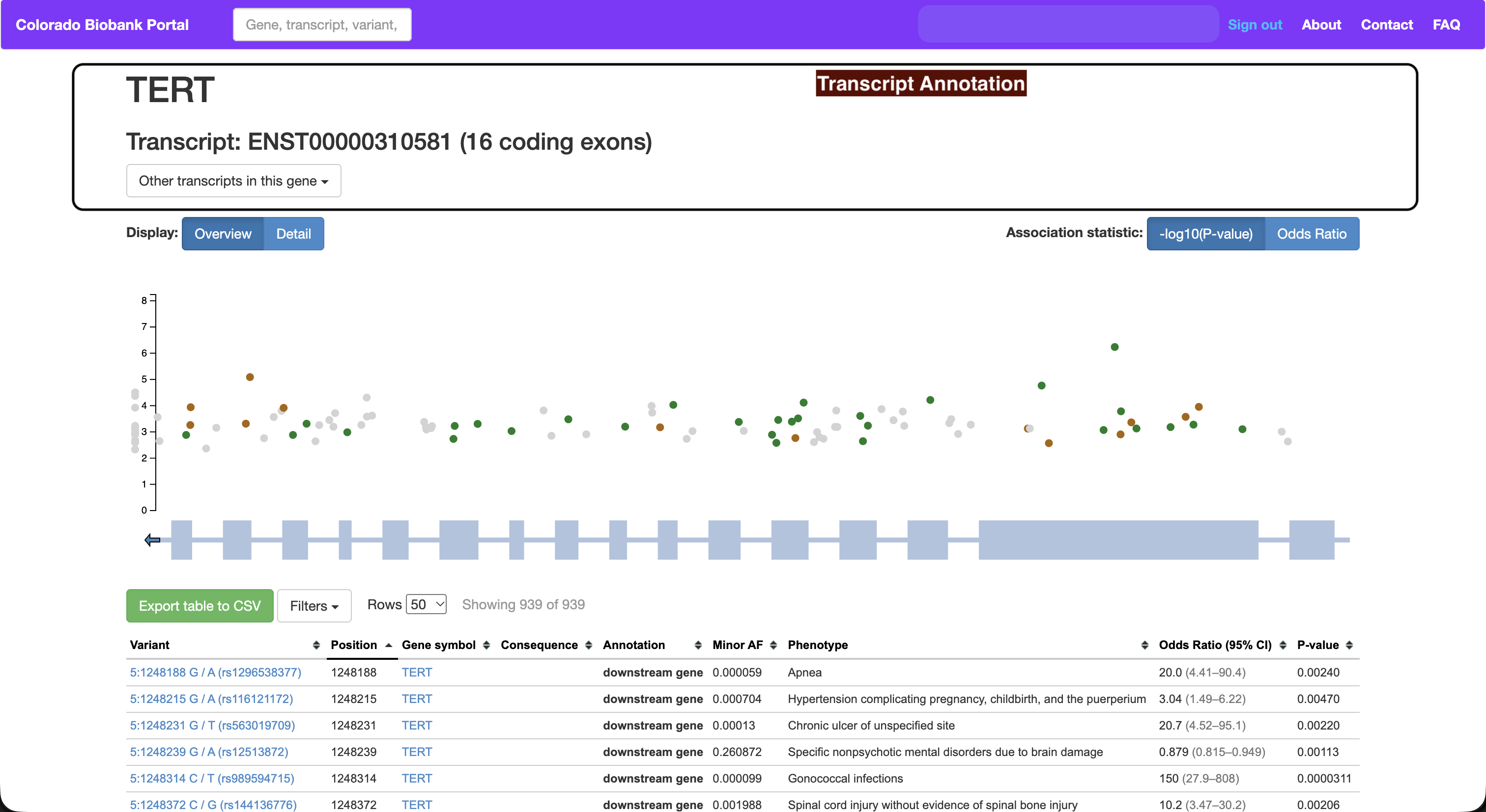 Transcript annotation block