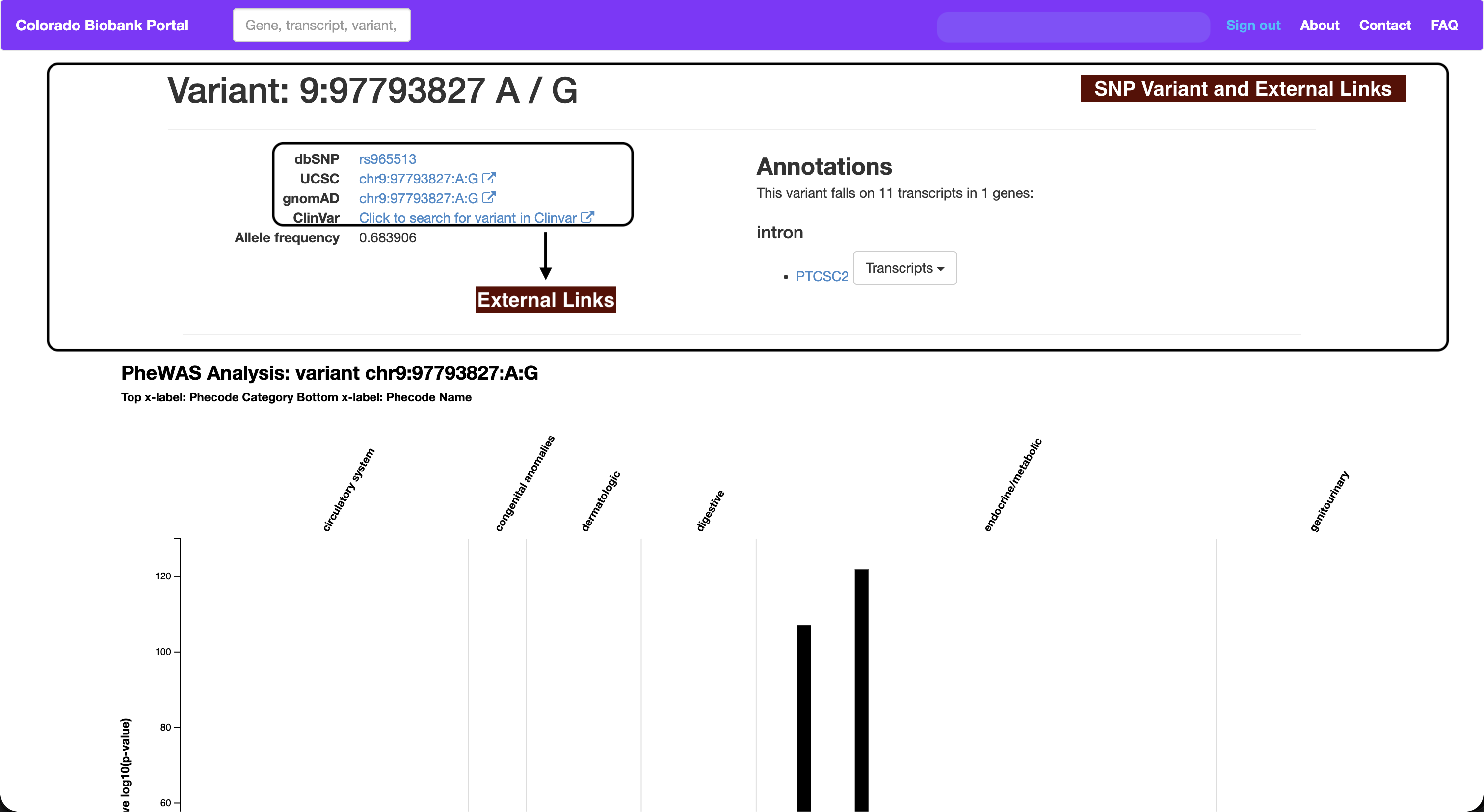 Variant annotation block with external links